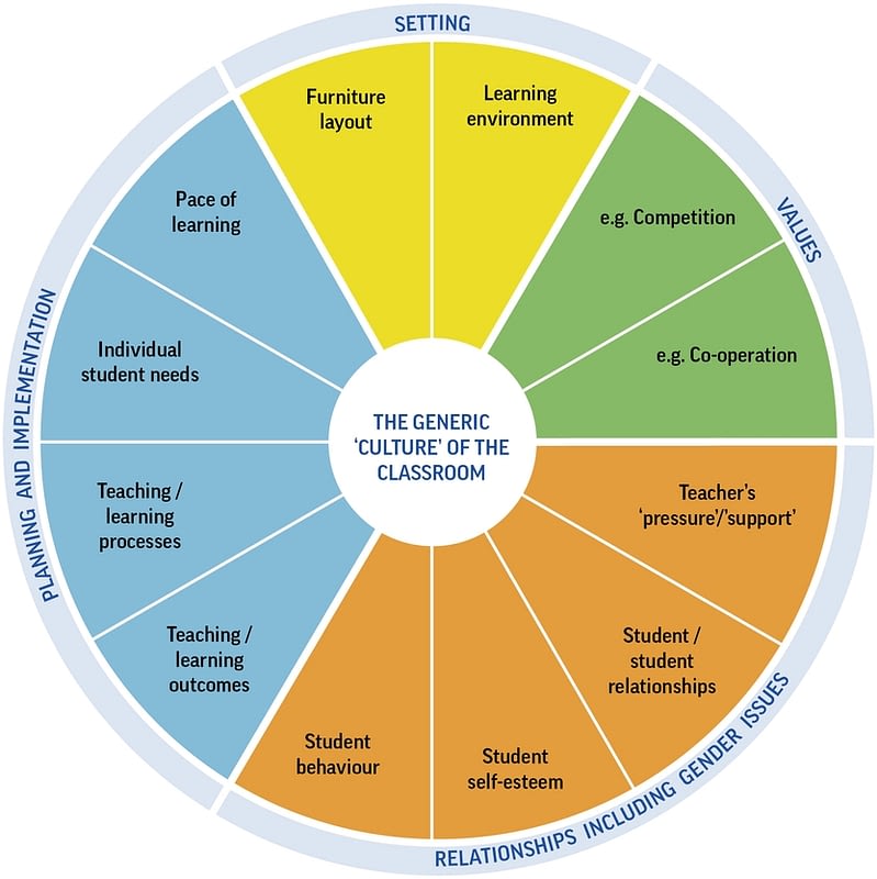 CISM Resources | Creating Inspirational Schools Movement Support